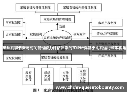 英超赛事节奏与时间管理能力评估体系的实证研究基于比赛运行效率视角 英超赛事节奏与时间管理能力评估体系的实证研究基于比赛运行效率视角