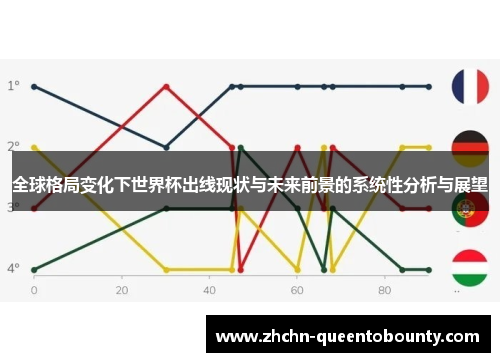 全球格局变化下世界杯出线现状与未来前景的系统性分析与展望 全球格局变化下世界杯出线现状与未来前景的系统性分析与展望