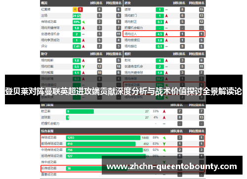 登贝莱对阵曼联英超进攻端贡献深度分析与战术价值探讨全景解读论
