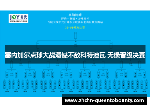 塞内加尔点球大战遗憾不敌科特迪瓦 无缘晋级决赛