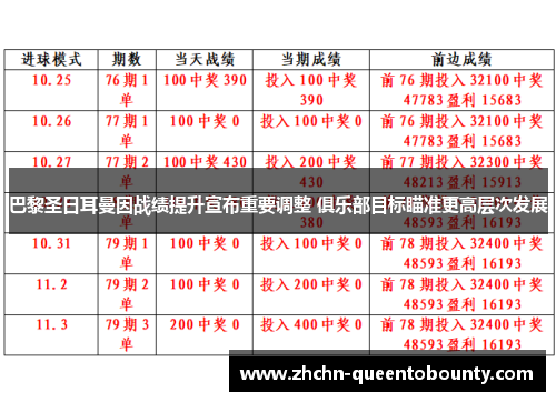 巴黎圣日耳曼因战绩提升宣布重要调整 俱乐部目标瞄准更高层次发展