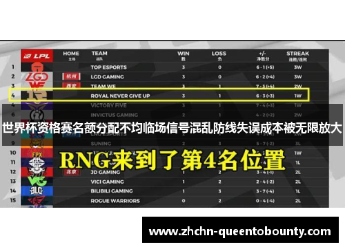 世界杯资格赛名额分配不均临场信号混乱防线失误成本被无限放大