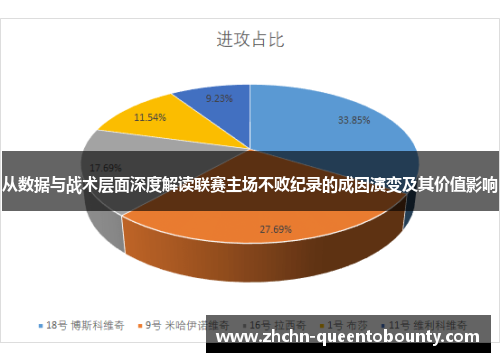从数据与战术层面深度解读联赛主场不败纪录的成因演变及其价值影响