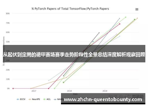 从起伏到定局的德甲赛场赛季走势阶段性全景总结深度解析观察回顾