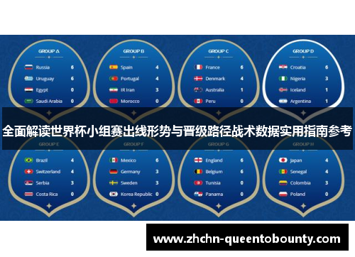 全面解读世界杯小组赛出线形势与晋级路径战术数据实用指南参考