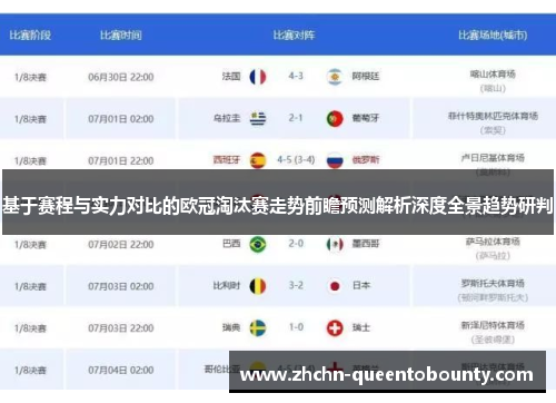基于赛程与实力对比的欧冠淘汰赛走势前瞻预测解析深度全景趋势研判 基于赛程与实力对比的欧冠淘汰赛走势前瞻预测解析深度全景趋势研判