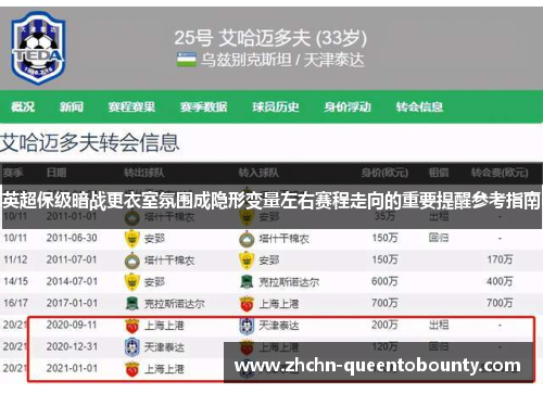 英超保级暗战更衣室氛围成隐形变量左右赛程走向的重要提醒参考指南 英超保级暗战更衣室氛围成隐形变量左右赛程走向的重要提醒参考指南