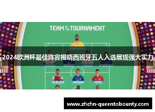 2024欧洲杯最佳阵容揭晓西班牙五人入选展现强大实力 2024欧洲杯最佳阵容揭晓西班牙五人入选展现强大实力