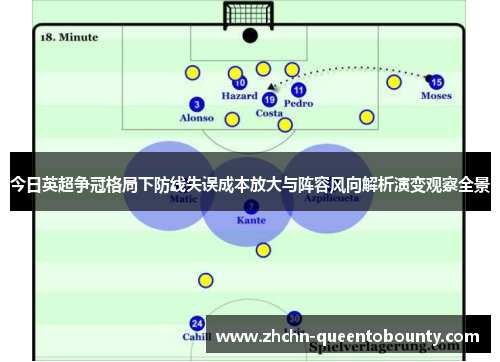 今日英超争冠格局下防线失误成本放大与阵容风向解析演变观察全景 今日英超争冠格局下防线失误成本放大与阵容风向解析演变观察全景
