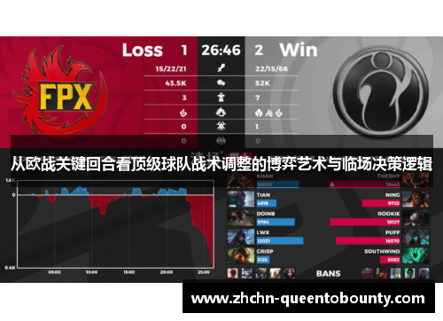 从欧战关键回合看顶级球队战术调整的博弈艺术与临场决策逻辑 从欧战关键回合看顶级球队战术调整的博弈艺术与临场决策逻辑
