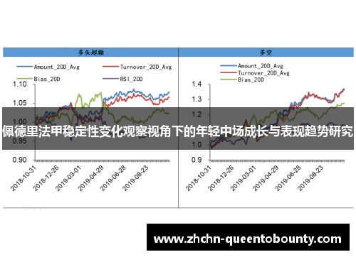 佩德里法甲稳定性变化观察视角下的年轻中场成长与表现趋势研究 佩德里法甲稳定性变化观察视角下的年轻中场成长与表现趋势研究