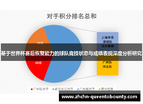 基于世界杯赛后恢复能力的球队竞技状态与成绩表现深度分析研究 基于世界杯赛后恢复能力的球队竞技状态与成绩表现深度分析研究